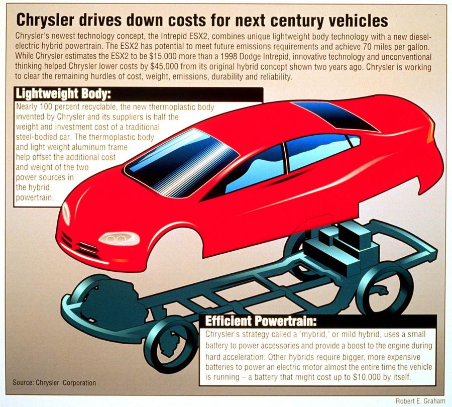  Dodge Intrepid ESX2 Concept 1998 года  (фото 11 из 28)